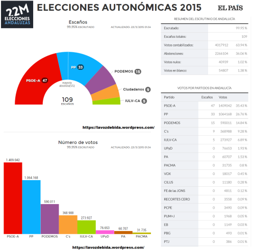 Elecciones andaluzas 2015 (22M)